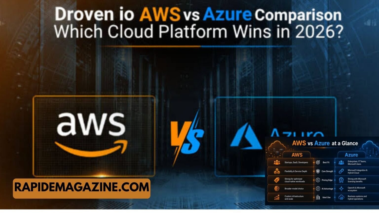 Droven.io AWS vs Azure Comparison: Simple Cloud Guide 2026